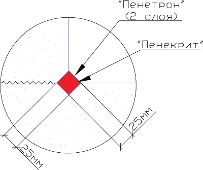 Устройство гидроизоляции эксплуатируемого бассейна