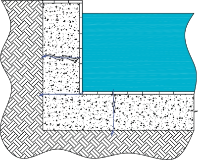 Устройство гидроизоляции эксплуатируемого бассейна