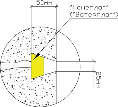 Устройство гидроизоляции эксплуатируемого бассейна