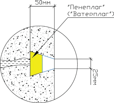 Устройство гидроизоляции эксплуатируемого бассейна