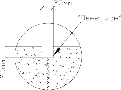 Устройство гидроизоляции эксплуатируемого бассейна