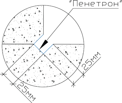 Устройство гидроизоляции эксплуатируемого бассейна