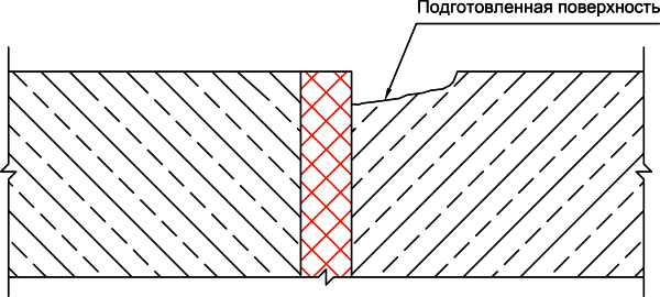 Герметизация деформационного шва в фундаментной плите с использованием системы PeneBand System