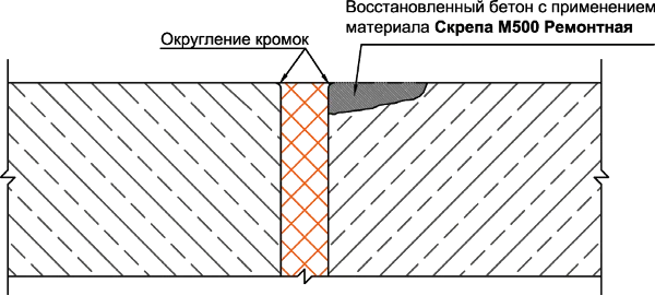 Герметизация деформационного шва в фундаментной плите с использованием системы PeneBand System