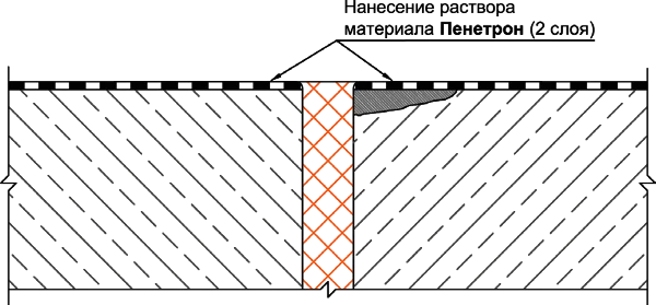 Герметизация деформационного шва в фундаментной плите с использованием системы PeneBand System