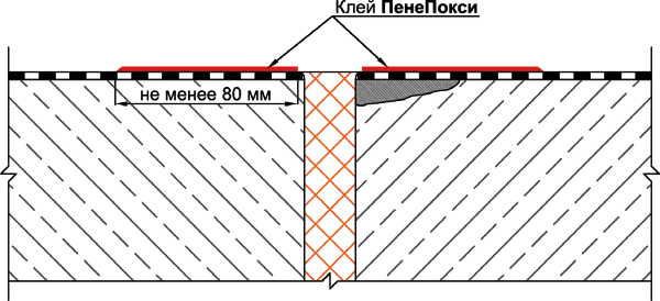 Герметизация деформационного шва в фундаментной плите с использованием системы PeneBand System