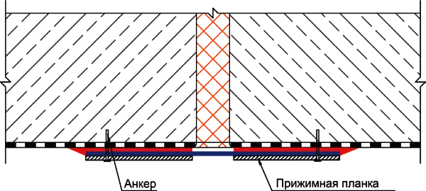 Герметизация деформационного шва в фундаментной плите с использованием системы PeneBand System