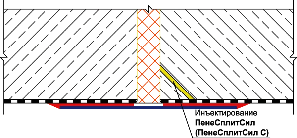 Герметизация деформационного шва в фундаментной плите с использованием системы PeneBand System