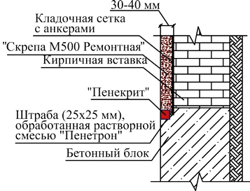 Схема гидроизоляции кирпичных вставок