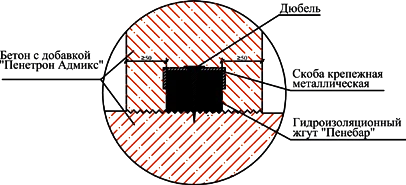 Гидроизоляция фундамента