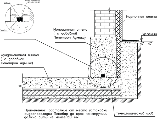 Гидроизоляция ленточного фундамента строящегося сооружения