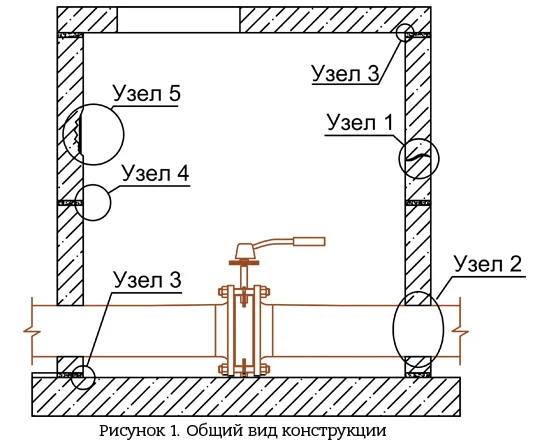 Гидроизоляция бетонных канализационных колодцев