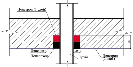 Гидроизоляция ванной комнаты