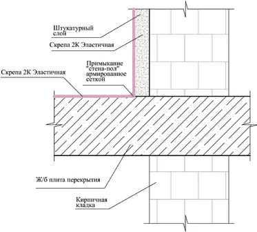 Гидроизоляция ванной комнаты