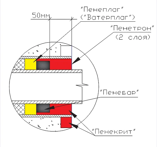Гидроизолируем подвал своими руками Гидроизолируем подвал своими руками