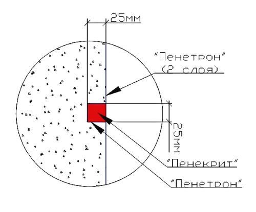 Гидроизолируем подвал своими руками Гидроизолируем подвал своими руками