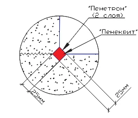 Гидроизолируем подвал своими руками Гидроизолируем подвал своими руками