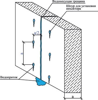 Устранение напорных и безнапорных течей Устранение напорных и безнапорных течей