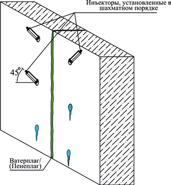 Устранение напорных и безнапорных течей Устранение напорных и безнапорных течей