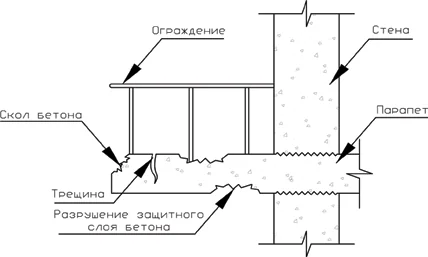 Реконструкция жилого здания Реконструкция жилого здания