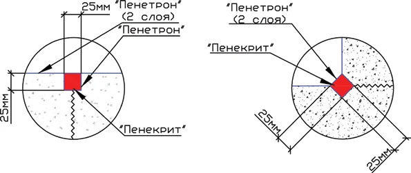 Реконструкция жилого здания Реконструкция жилого здания