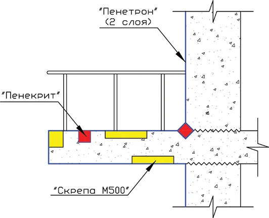 Реконструкция жилого здания Реконструкция жилого здания