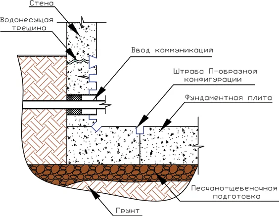 Реконструкция жилого здания Реконструкция жилого здания