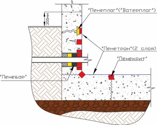 Реконструкция жилого здания Реконструкция жилого здания